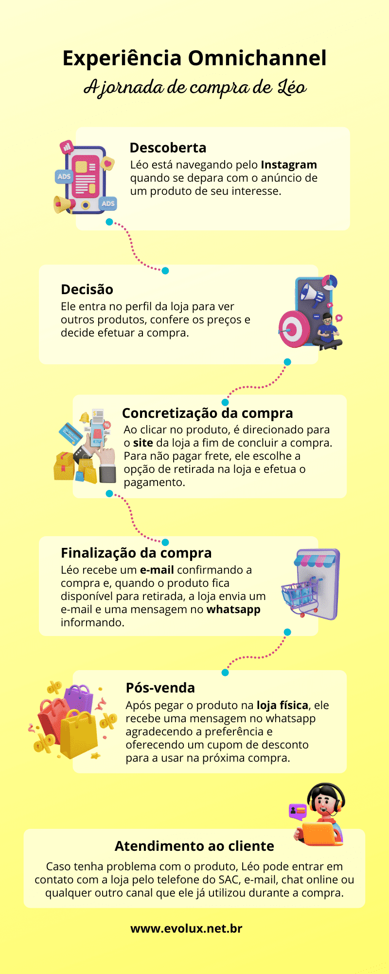 Omnichannel e multicanal: Entenda a diferença